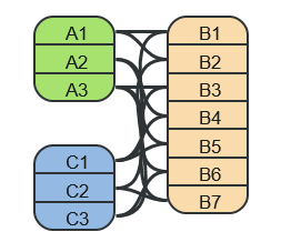 RDBMS