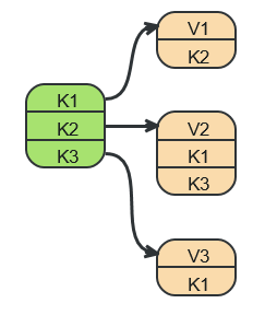 Key-ValueStore