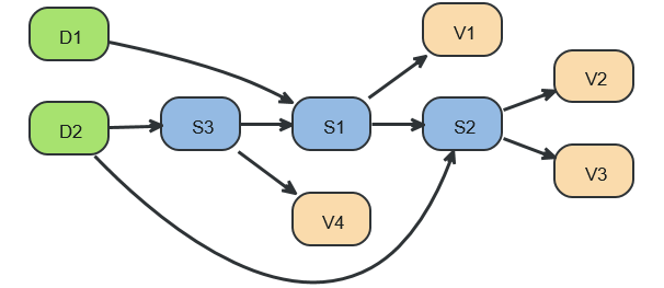 Graph Database as DocumentStore