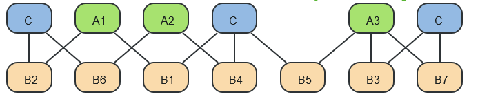 Graph Database asRDBMS